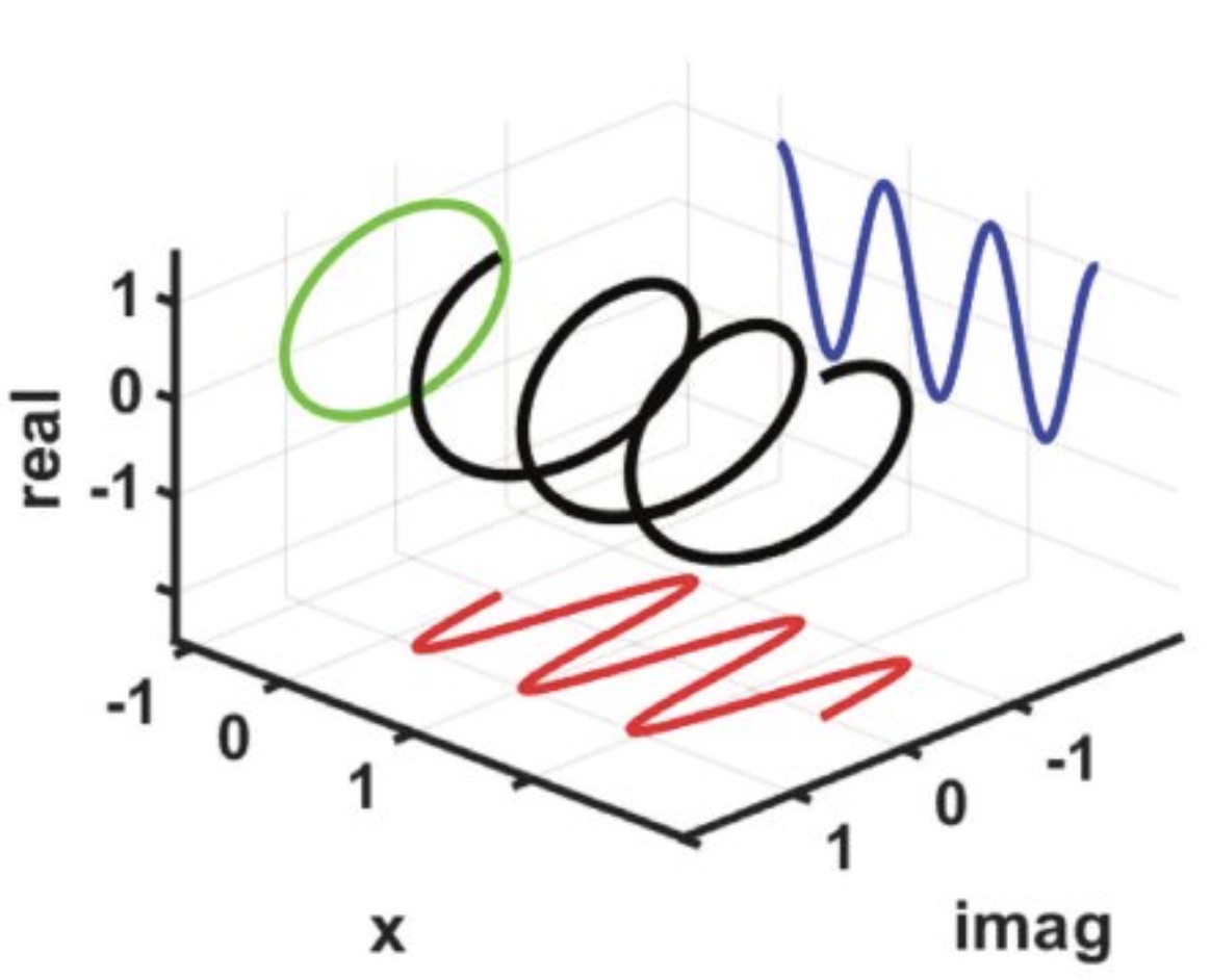 Introduction to the Hilbert Transform