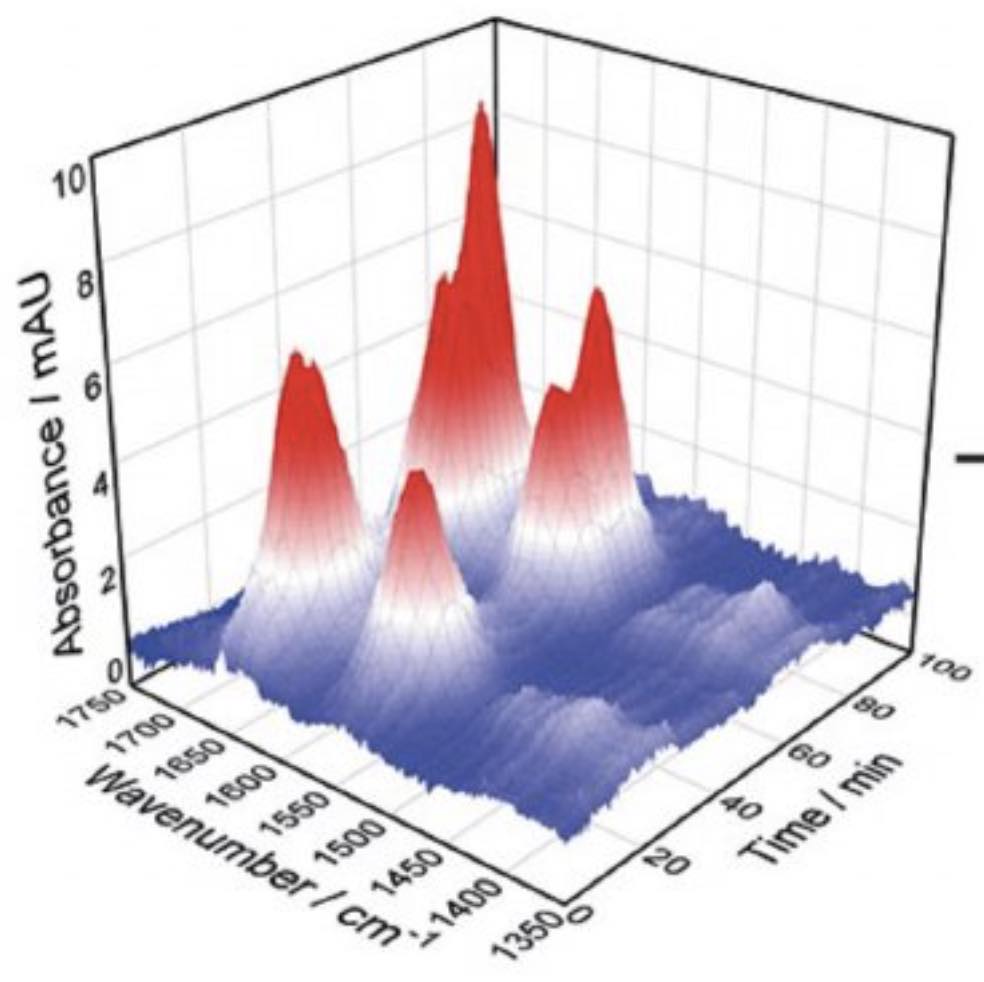 Laser-based Infrared Spectroscopy for Non-Destructive Analysis of Bio Samples: New Research Directions in Modern Biotechnology