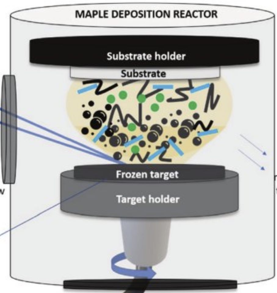 Matrix-Assisted Pulsed Laser Evaporation for Advanced Biomedical Applications