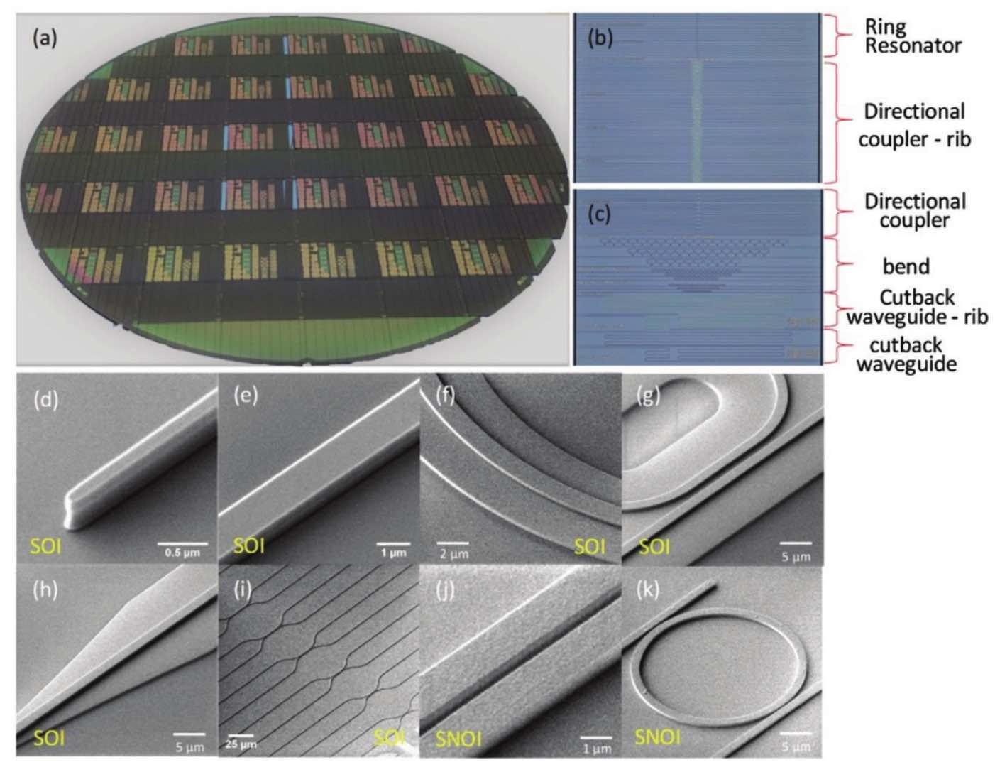 Infrared Photonic Devices for Advanced Technologies