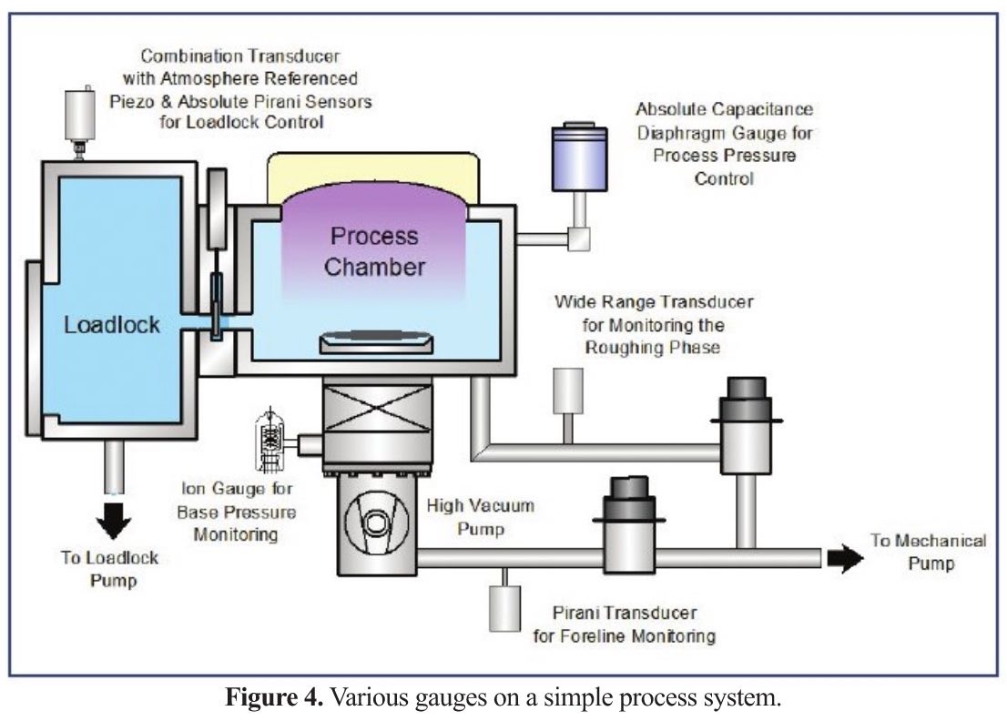 Vacuum Technology Coating Hardware Vacuum Processing Thin Films