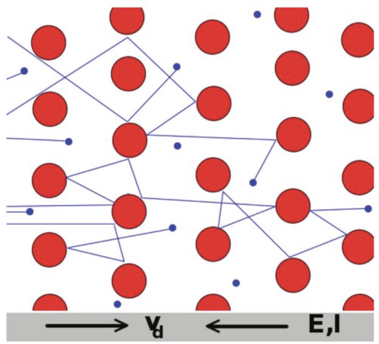 Back-to-Basics: Electrical Properties of Solids and Thin Films