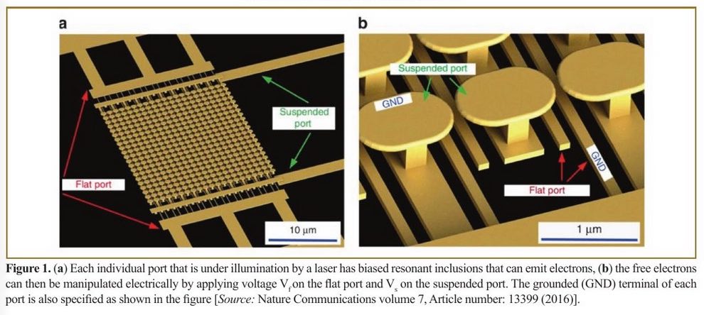 Optical Controlling of Microelectronic Devices: A New Avenue to Faster and High Power Future Micro-Technologies