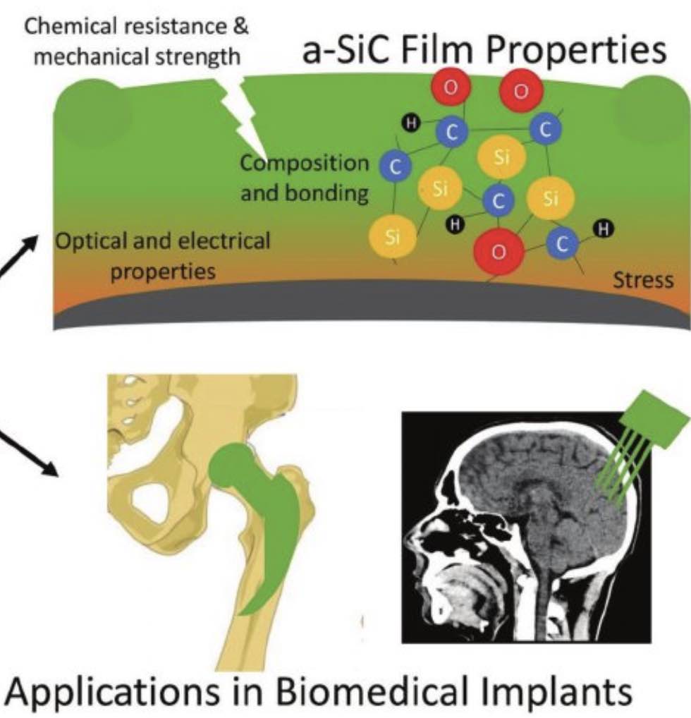 Plasma Enhanced Chemical Vapor Deposition Benefiting Modern Biomedical Device Industry 