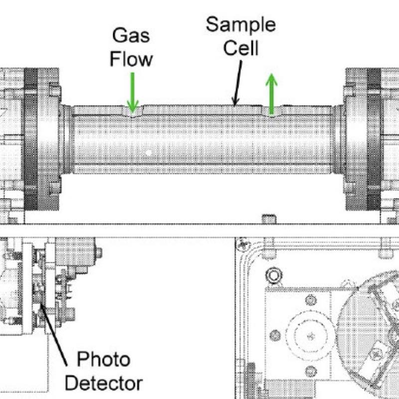 Optical Analysis: The Evolution of NDIR