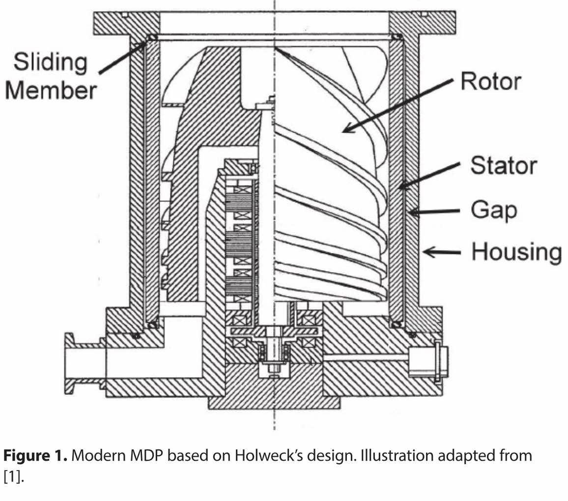 Molecular Pumps Part 2 - The Evolution of the Molecular Drag Pump