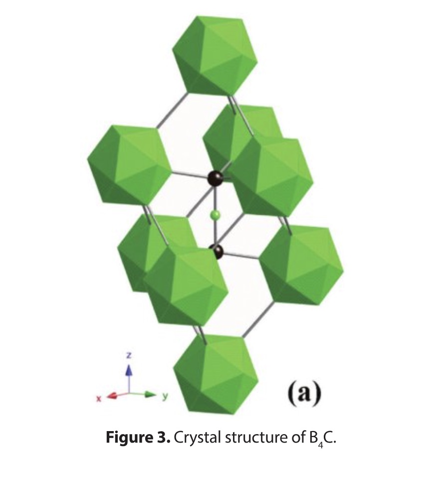 Back-to-Basics: Tribological Properties of Boron Nitride and Related Materials