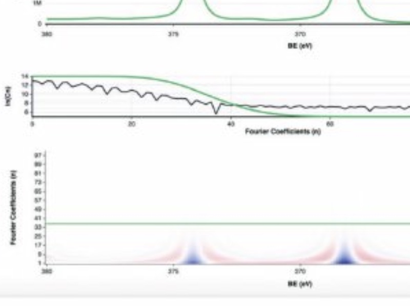 Introduction to the Fourier-AI Innovations Software for Denoising Spectra