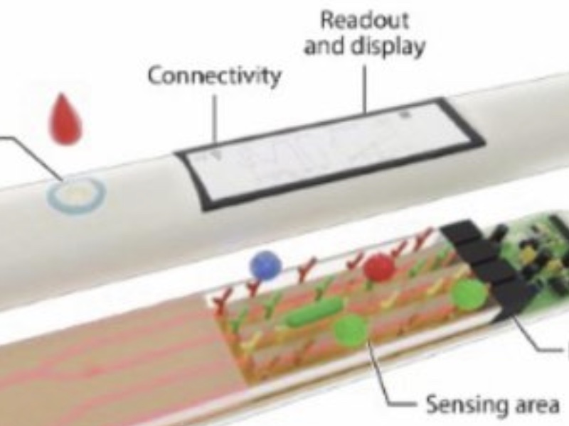 Latest Innovations in CMOS-Compatible Point-of-Need Silicon Photonics Diagnostics